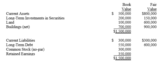 On January 1, 20X1, Honey Bee Corporation purchased the net assets of Green Hornet Company for $1,500,000. On this date, a condensed balance sheet for Green Hornet showed: Required: Record the entry on Honey Bee's books for the acquisition of Green Hornet's net assets.