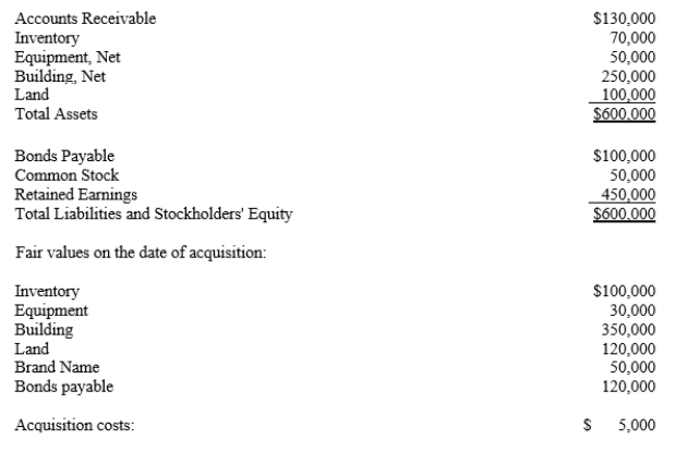 Diamond acquired Heart's net assets. At the time of the acquisition Heart's Balance sheet was as follows: Required: Record the entry for the purchase of the net assets of Heart by Diamond at the following cash prices: a.$700,000 b.$300,000