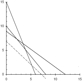  a.Let F = the number of lots of Fliptip pens to produce Let T = the number of lots of Tiptop pens to produce Max 1000F + 1000T s.t.3F + 4T  \le 36 5F + 4T  \le  40 5F + 2T  \le  30 F , T  \ge  0 b.   The complete optimal solution is F = 2, T = 7.5, Z = 9500, S<sub>1</sub> = 0, S<sub>2</sub> = 0, S<sub>3</sub> = 5 c.There is an excess of 5 units of molding time available. 