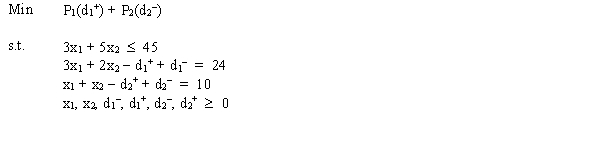 Solve the following problem graphically:  <div style=padding-top: 35px> 