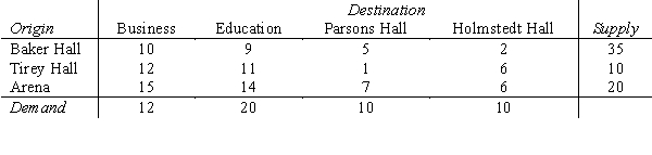 After some special presentations, the employees of the AV Center have to move overhead projectors back to classrooms. The table below indicates the buildings where the projectors are now (the origins), where they need to go (the destinations), and a measure of the distance between sites. Determine the transport arrangement that minimizes the total transport distance.