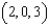 <strong>Convert from cylindrical coordinates to rectangular coordinates.</strong> A) e. b. f. c. g. d. h.