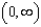 <strong>Find the range of the function f(x, y) = .</strong> A) e. b. f. c. g. d. h.
