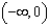 <strong>Find the range of the function f(x, y) = .</strong> A) e. b. f. c. g. d. h.