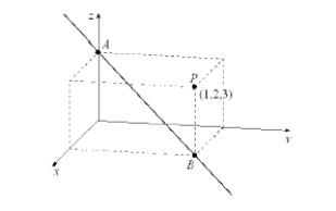 Find parametric equations and symmetric equations of the line passing through the points A and B shown below.