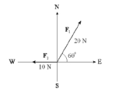 For the given forces F _ { 1 } and F _ { 2 } , compute the magnitude of the resulting force and its direction.