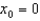 Find the Taylor polynomial for the function at the point .