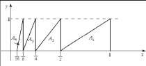 A sequence of right triangles, A _ { 1 } , A _ { 2 } , A _ { 3 } , ... is given in the figure below: (a) Let a _ { n } = \operatorname { area } \left( A _ { n } \right) . Determine an expression for a _ { n } and find the limit of a _ { n } .(b) Let b _ { n } = \sum _ { k = 1 } ^ { n } a _ { k } . Use geometric reasoning to determine the limit of b _ { n } .