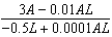 <strong>Suppose that we model populations of aphids and ladybugs with the system of differential equations: Find the expression for .</strong> A) e. b. f. c. g. d. h.