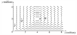 The population of two species is modeled by the system of equations .(a) Find an expression for .(b) A possible direction field for the differential equation in part (a) is given below: Use this graph to sketch a phase portrait with each of P, Q, R, and S as an initial condition. Describe the behavior of the trajectories near the nonzero equilibrium solutions.(c) Graph x and y as function of t. What happens to the population of the two species as the time t increases without bound?