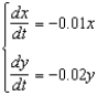 In each of the given systems, x and y are populations of two different species which are solutions to the differential equations. For each system, describe how the species interact with one another (for example, do they compete for the same resources, or cooperate for mutual benefit?) and suggest a pair of species that might interact in a manner consistent with the given system of equations.(a) (d) (b) (e) (c) (f)