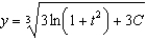 <strong>Find the solution of the initial-value problem , .</strong> A) e. b. f. c. g. d. h.