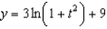 <strong>Find the solution of the initial-value problem , .</strong> A) e. b. f. c. g. d. h.