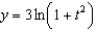 <strong>Find the solution of the initial-value problem , .</strong> A) e. b. f. c. g. d. h.