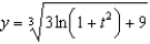 <strong>Find the solution of the initial-value problem , .</strong> A) e. b. f. c. g. d. h.
