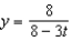 <strong>Solve the initial-value problem , .</strong> A) e. b. f. c. g. d. h.