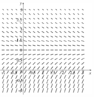 The graph of a direction field for the differential equation is given below: (a) Sketch a solution curve that satisfies the given condition, but without solving the differential equation: (i) (ii) (iii) (b) Solve the differential equation for each of the conditions in part (a). Compare your answers to the curves you produced in part (a).(c) What is the relationship between the curves (i) and (ii) in part (a)? Explain why this occurs.