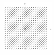 A direction field is given below. Which of the following represents its differential equation?
