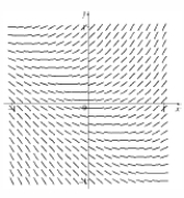 A direction field is given below. Which of the following represents its differential equation?