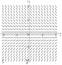 A direction field for a differential equation is given below: (a) Sketch the graphs of the solutions that have initial condition P and initial condition Q . (b) Determine whether the differential equation is autonomous. Explain your answer.