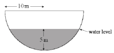 A tank contains water. The end of the tank is vertical and has the shape below. Find the hydrostatic force against the end of the tank.