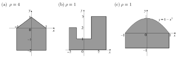 Calculate the center of mass of a lamina with the given density and shape:
