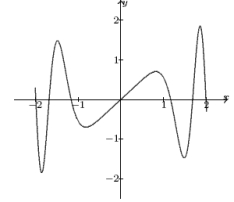 Find the average value of the function whose graph is given below.  