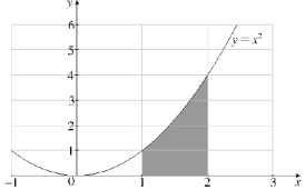 The region R is given by the shaded area in the figure below: (a) Find the area of the shaded region R.(b) Find the volume of the solid obtained by rotating R about (i) the x-axis. (ii) the y-axis. (iii) the line x = 2. (iv) the line y = 4