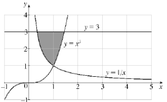 Find the area of the shaded region:  