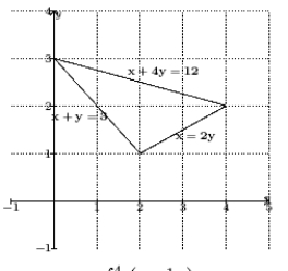 Express the area of the given region as a definite integral. Do not evaluate.