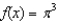 Find the most general antiderivative of the function.(a) (b) (c) (d)
