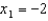 Sketch the graph of on . For each initial approximation given below, determine graphically what happens if Newton's Method is used to approximate the roots of .(a) (b) (c) (d) (e)