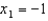 Sketch the graph of on . For each initial approximation given below, determine graphically what happens if Newton's Method is used to approximate the roots of .(a) (b) (c) (d) (e)