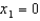 Sketch the graph of on . For each initial approximation given below, determine graphically what happens if Newton's Method is used to approximate the roots of .(a) (b) (c) (d) (e)