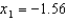 Sketch the graph of on . For each initial approximation given below, determine graphically what happens if Newton's Method is used to approximate the roots of .(a) (b) (c) (d) (e)