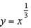 Sketch the graph of . Clearly the only x-intercept is zero. However, Newton's method fails to converge here. Explain this failure.
