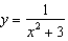 <strong>Find the x-coordinate of the point on the graph of that has the maximum slope.</strong> A)-2 E)2 B)-1 F)1 C)3 G)-3 D)0 H)None of these