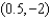 <strong>Find the point on the line that is nearest to the origin.</strong> A) e. b. f. c. g. d. h.