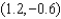 <strong>Find the point on the line that is nearest to the origin.</strong> A) e. b. f. c. g. d. h.
