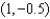 <strong>Find the point on the line that is nearest to the origin.</strong> A) e. b. f. c. g. d. h.