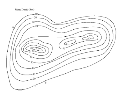 Lake bottoms are frequently mapped using contour lines, which are curves joining points of the same depth. The path of steepest descent is orthogonal to the contour lines. Given the contour map below, sketch the path of steepest descent from starting positions A and B to the deepest point C.