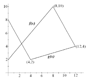 f and g are functions whose graphs are shown below. Let F ( x ) = f ( g ( x ) ) , G ( x ) = g ( f ( x ) ) and H ( x ) = f ( f ( x ) ) Find each derivative, if it exists. If it does not exist, explain. (a) F ^ { \prime } ( 2 ) (b) F ^ { \prime } ( 6 ) (c) F ^ { \prime } ( 8 ) (d) G ^ { \prime } ( 2 ) (e) G ^ { \prime } ( 4 ) (f) G ^ { \prime } ( 10 ) (g) H ^ { \prime } ( 4 ) (h) H ^ { \prime } ( 6 ) (i) H ^ { \prime } ( 10 )