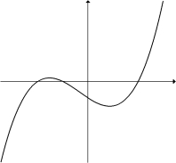 <strong>Given the graph of y = f ^ { \prime } ( x ) below, select a graph which could be that of y = f (x). </strong> A) B) C) D) E) F) G) H)