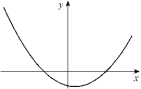 <strong>Given the graph of y = f ^ { \prime } ( x ) below, select a graph which could be that of y = f (x). </strong> A) B) C) D) E) F) G) H)