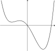 <strong>Given the graph of y = f ^ { \prime } ( x ) below, select a graph which could be that of y = f (x). </strong> A) B) C) D) E) F) G) H)