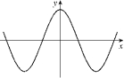 <strong>Given the graph of y = f ^ { \prime } ( x ) below, select a graph which could be that of y = f (x). </strong> A) B) C) D) E) F) G) H)