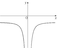 <strong>Given the graph of y = f ^ { \prime } ( x ) below, select a graph which could be that of y = f (x). </strong> A) B) C) D) E) F) G) H)