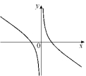 <strong>Given the graph of y = f ^ { \prime } ( x ) below, select a graph which could be that of y = f (x). </strong> A) B) C) D) E) F) G) H)