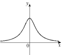 <strong>Given the graph of y = f ^ { \prime } ( x ) below, select a graph which could be that of y = f (x). </strong> A) B) C) D) E) F) G) H)