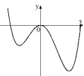 <strong>Given the graph of y = f ^ { \prime } ( x ) below, select a graph which could be that of y = f (x). </strong> A) B) C) D) E) F) G) H)